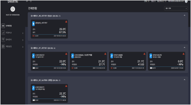 Heat of Hydration Measurement Summary Information Dashboard