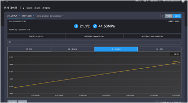 압축강도 예측 및 수화열 상세화면